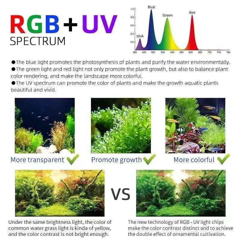 Week Aqua M Series RGB+UV Wate - Aquarium Fish App review and price